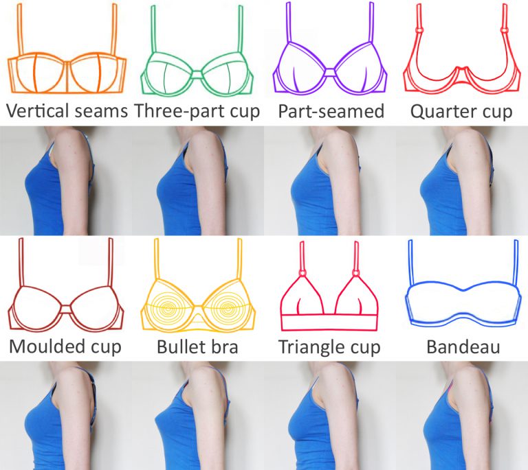 A Guide To Bra Styles Seams And Shapes Esty Lingerie 7206