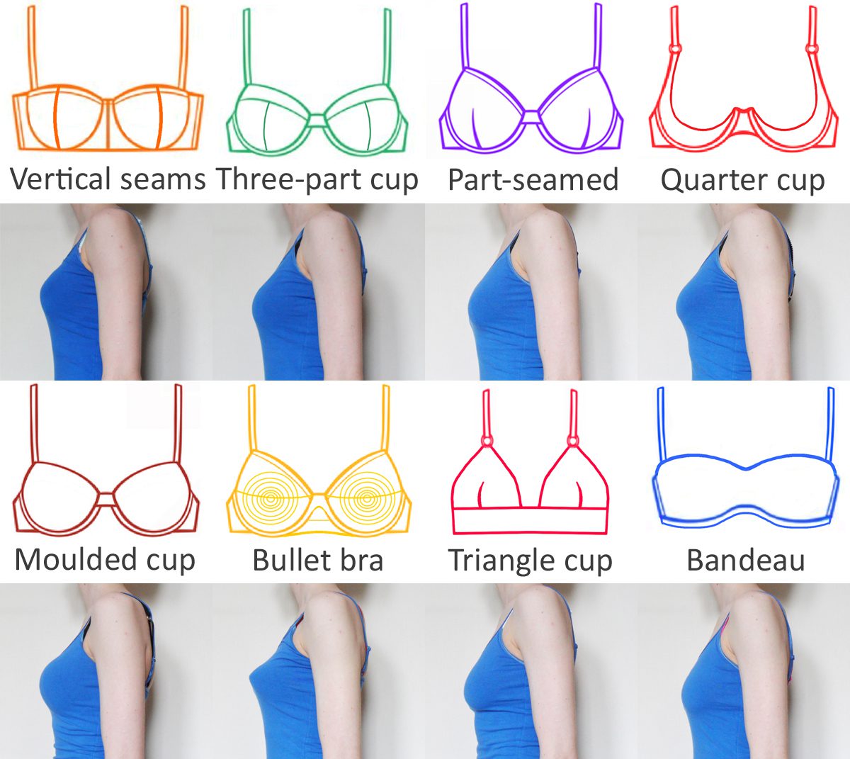 Different Types Of Bra With Name And Images at Peter Thomas blog