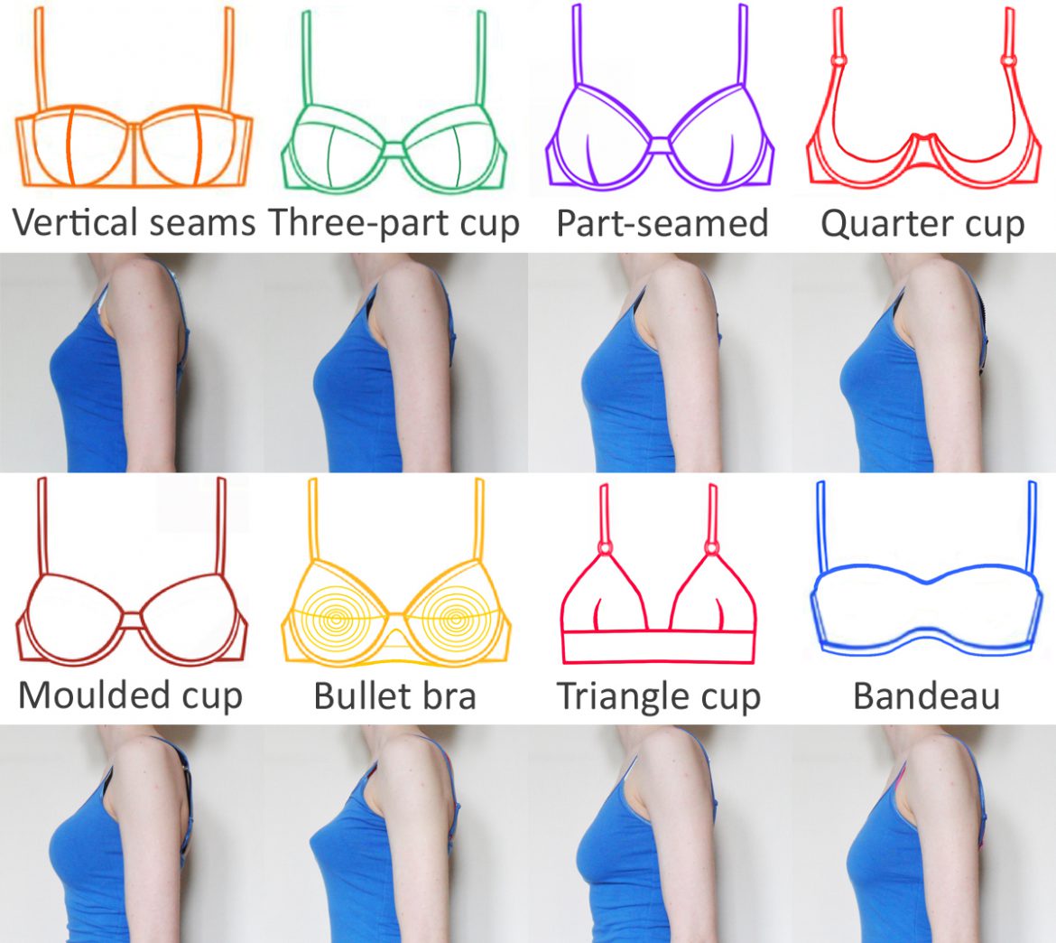 A Guide to Bra Styles, Seams and Shapes | Esty Lingerie