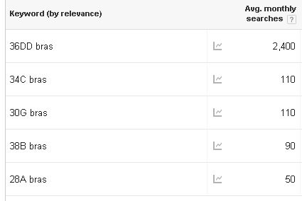 bra-sizes-being-searched-for