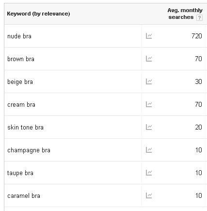 google-searches-for-nude-vs-beige-bra
