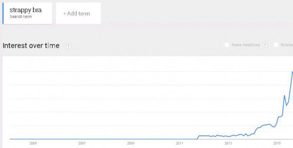 google-searches-for-strappy-bra-600x303