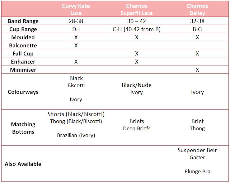 Strapless Bra Reviews & Comparison: Curvy Kate & Charnos